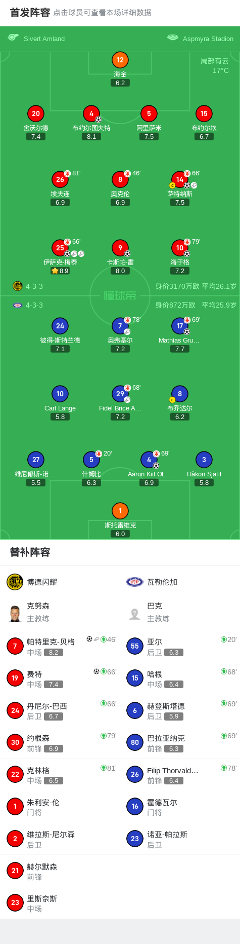 博德闪耀球, 梅泰助攻卡