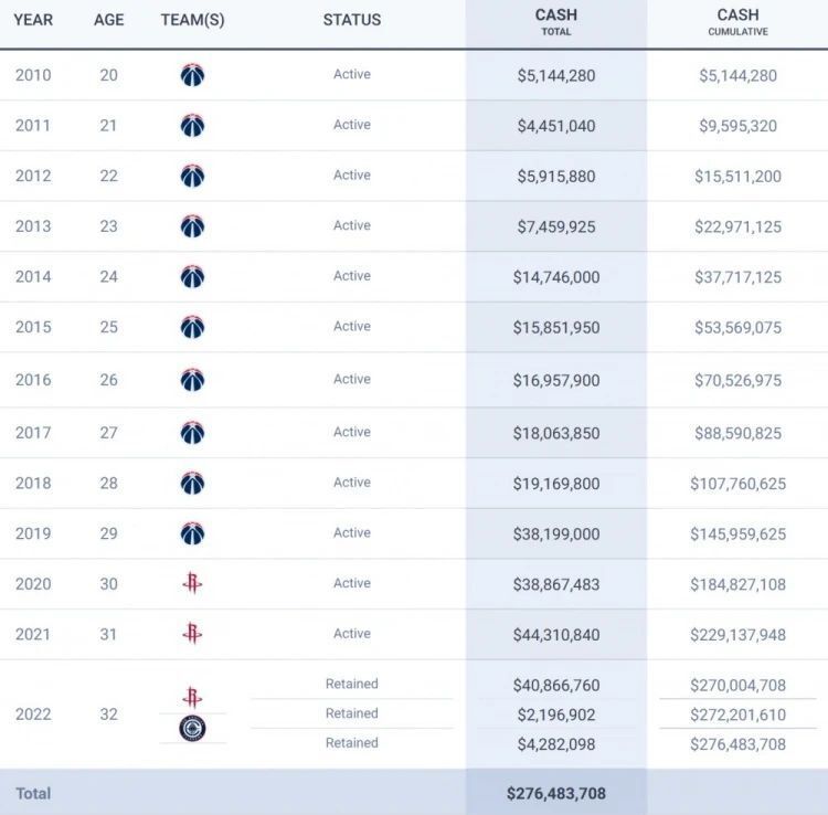 还有很多美, news, VRrl