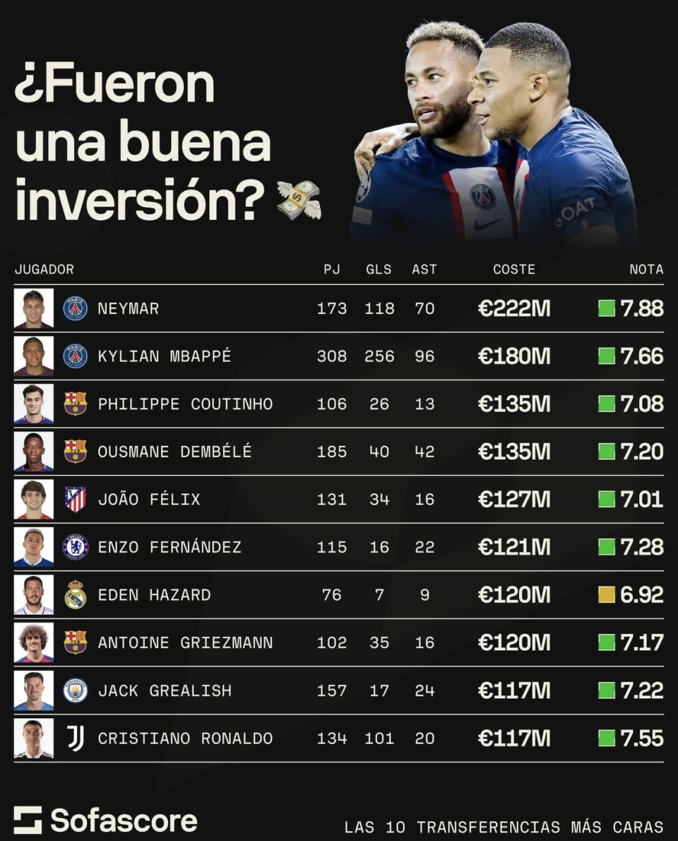 场均助攻, 场上表现评