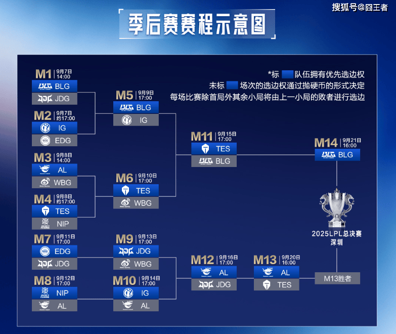则是守住四, 名与对阵形