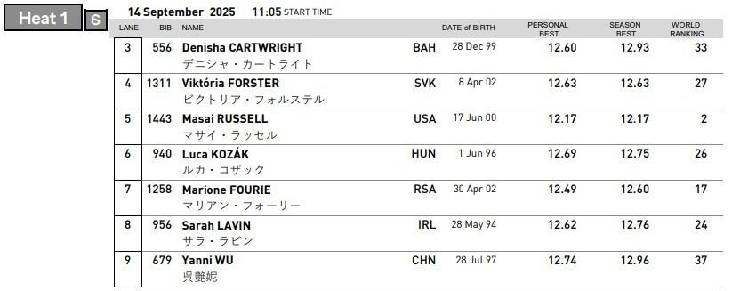 个小组, 道次出发